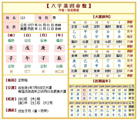 八字免費排盤|免費八字算命、排盤及命盤解說，分析一生的命運